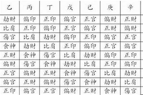 日柱 孤辰|八字日柱带孤辰 (日柱带天喜和孤辰什么意思)